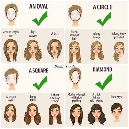 Best Haircuts For Your Face Shape